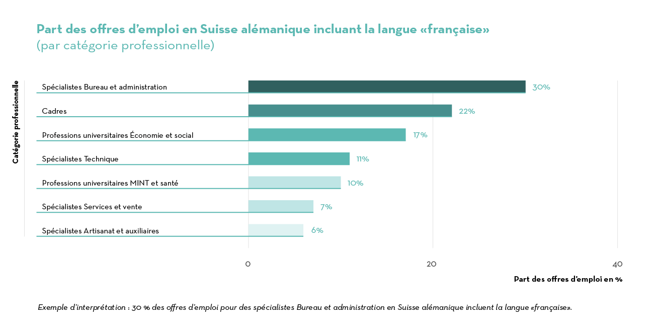 Job Index 2023 suisse alemanique_FR_D-CH Job Index 2023 suisse alemanique_FR_D-CH