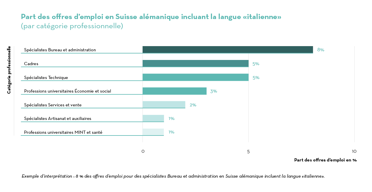 Job Index 2023 suisse alemanique_IT_D-CH Job Index 2023 suisse alemanique_IT_D-CH