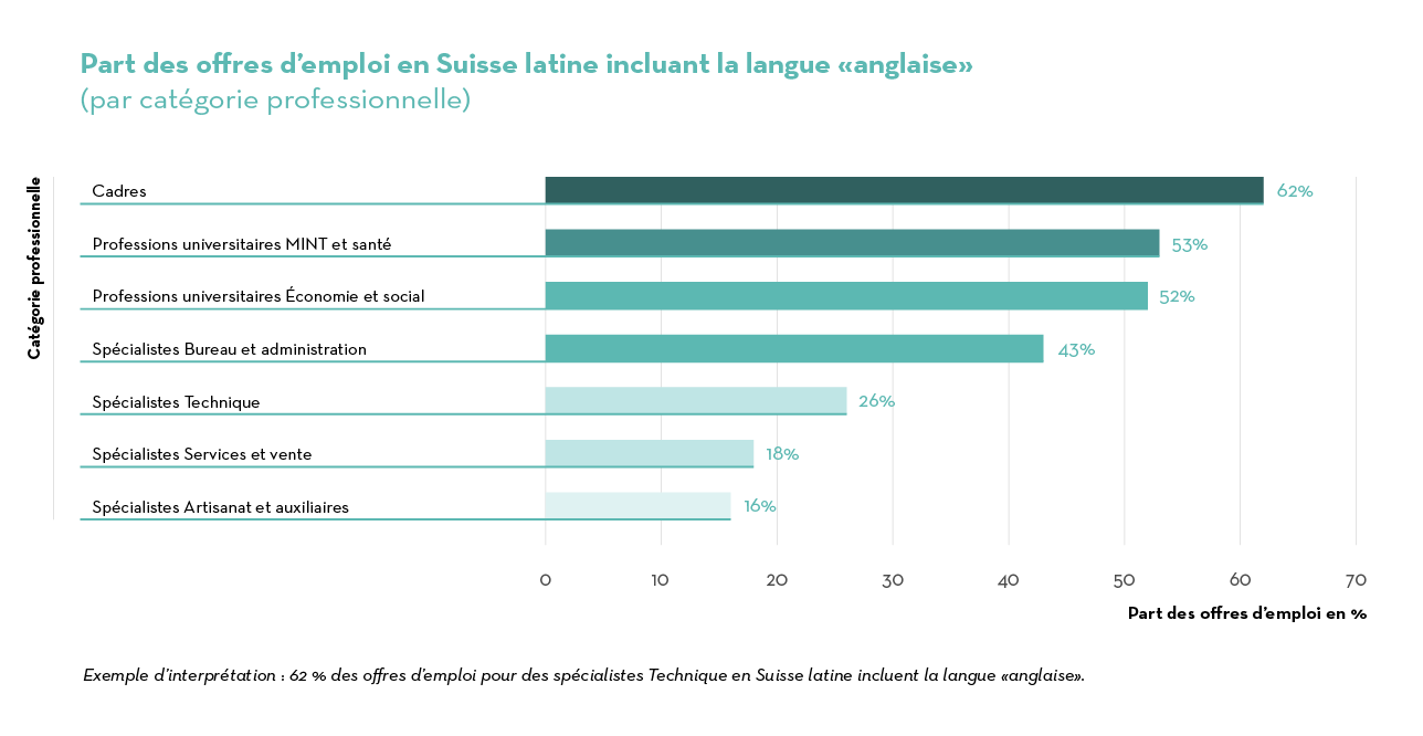 Job Index 2023 suisse latine EN_Lat CH Job Index 2023 suisse latine EN_Lat CH
