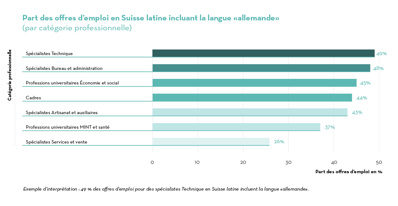 Job Index 2023 suisse latine_DE_Lat CH Job Index 2023 suisse latine_DE_Lat CH