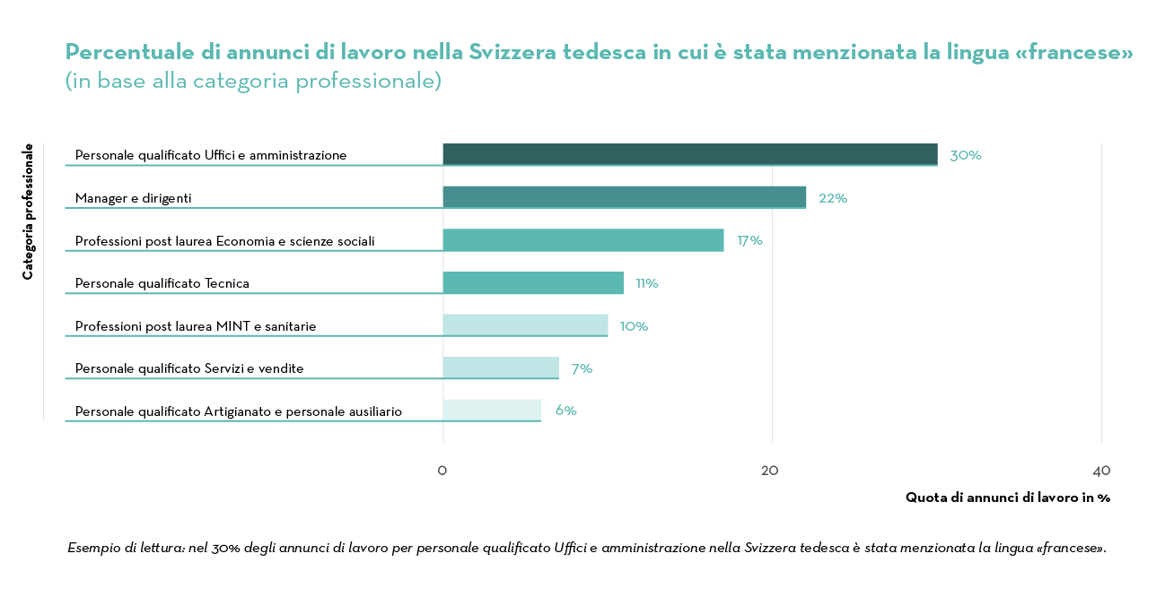 Job Index 2023_IT_5_3Nach Berufsgruppe_FR_D-CH Job Index 2023_IT_5_3Nach Berufsgruppe_FR_D-CH