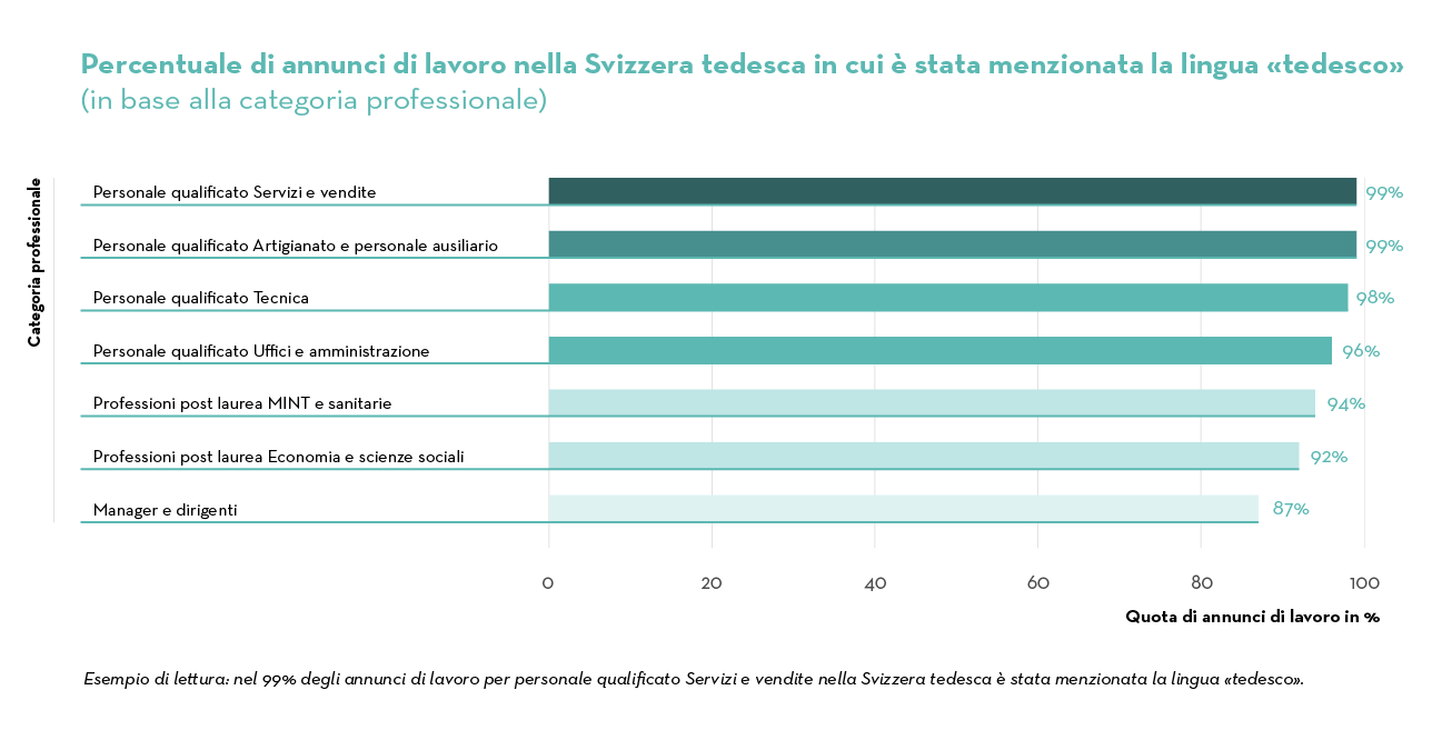 Job Index 2023_IT_5_4Nach Berufsgruppe_DE_D-CH Job Index 2023_IT_5_4Nach Berufsgruppe_DE_D-CH