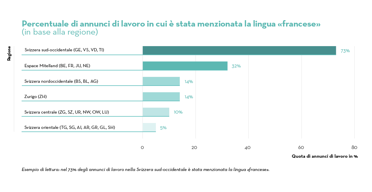 Job Index 2023_IT_Regionale Unterschiede_FR_IT Job Index 2023_IT_Regionale Unterschiede_FR_IT