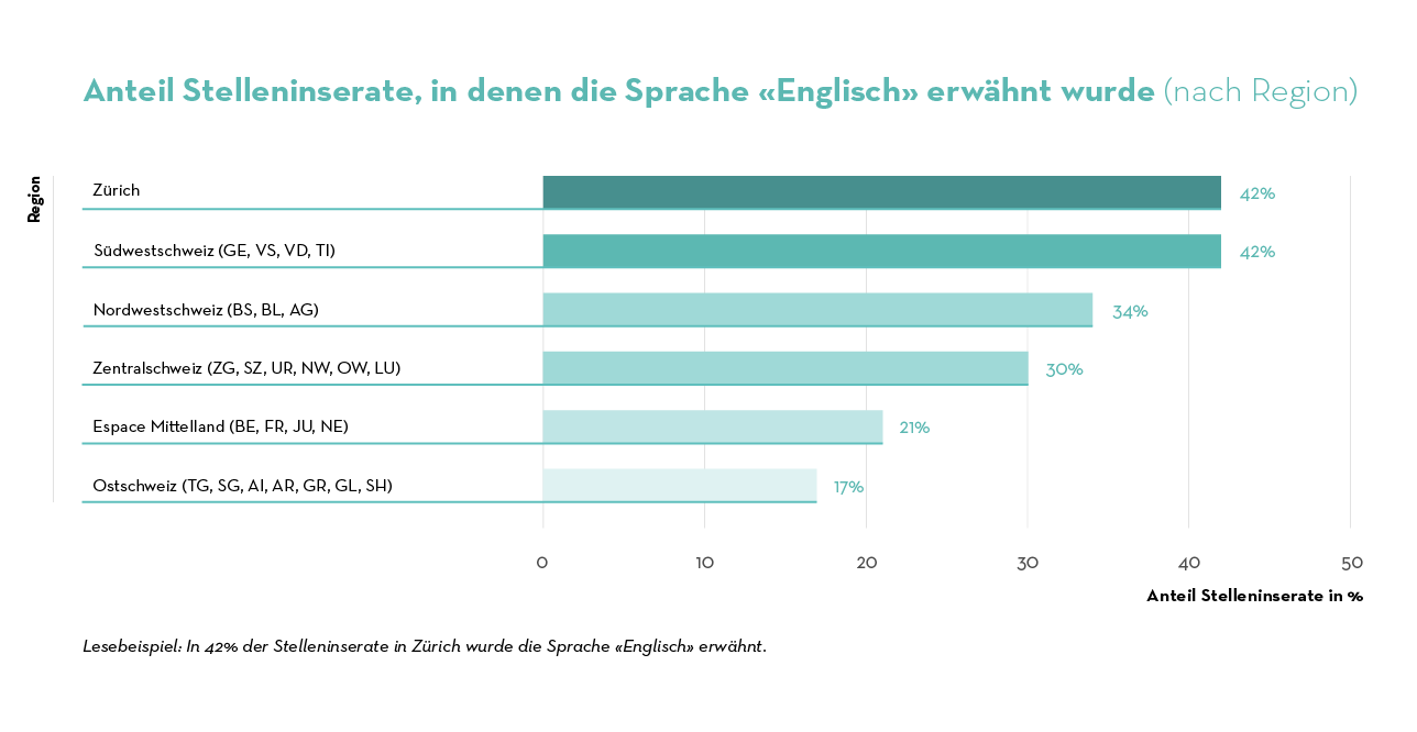 Regionale Unterschiede_EN_DE-Job Index 2023 Regionale Unterschiede_EN_DE-Job Index 2023
