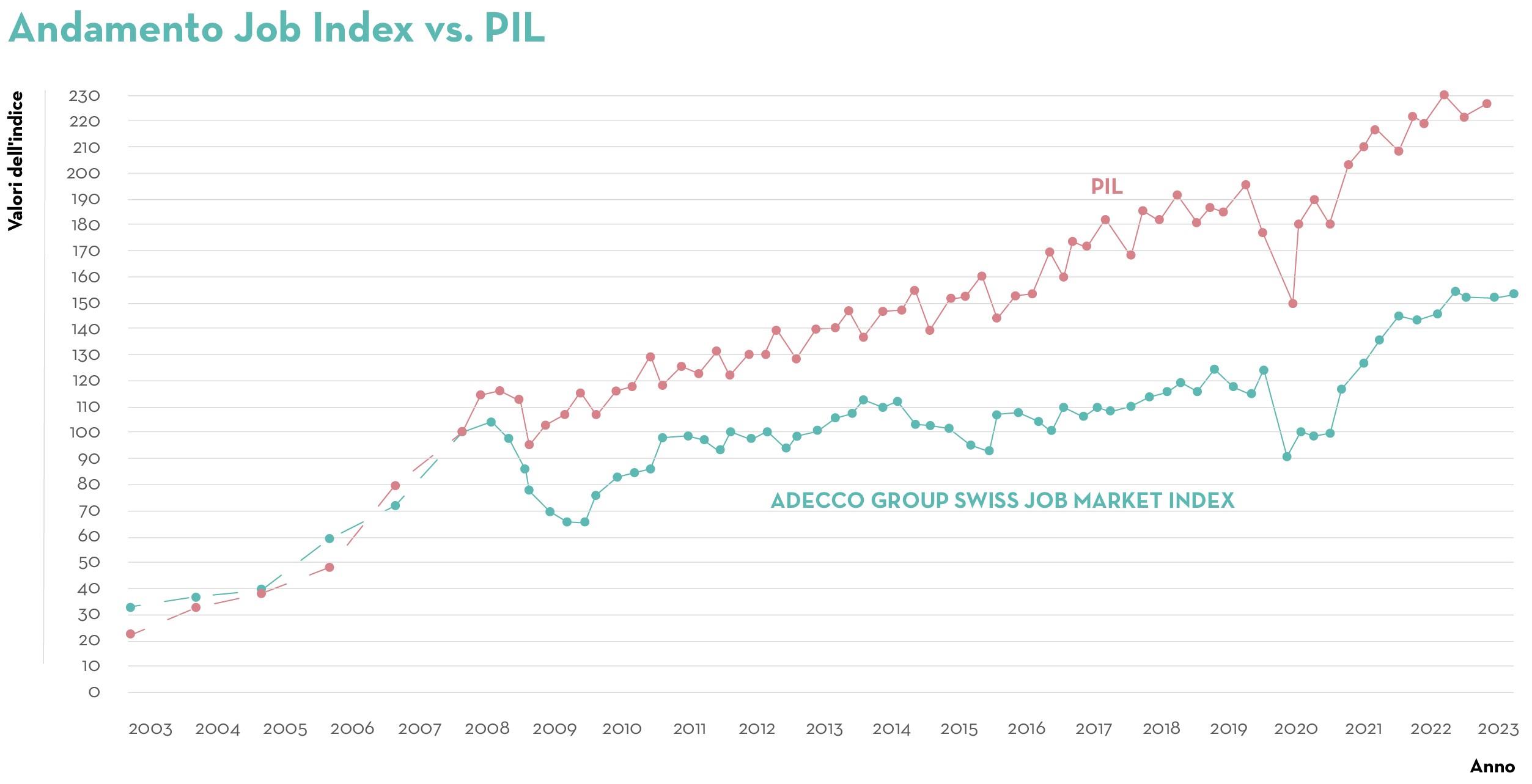 TAG IT Job Index 2023 BIP TAG IT Job Index 2023 BIP