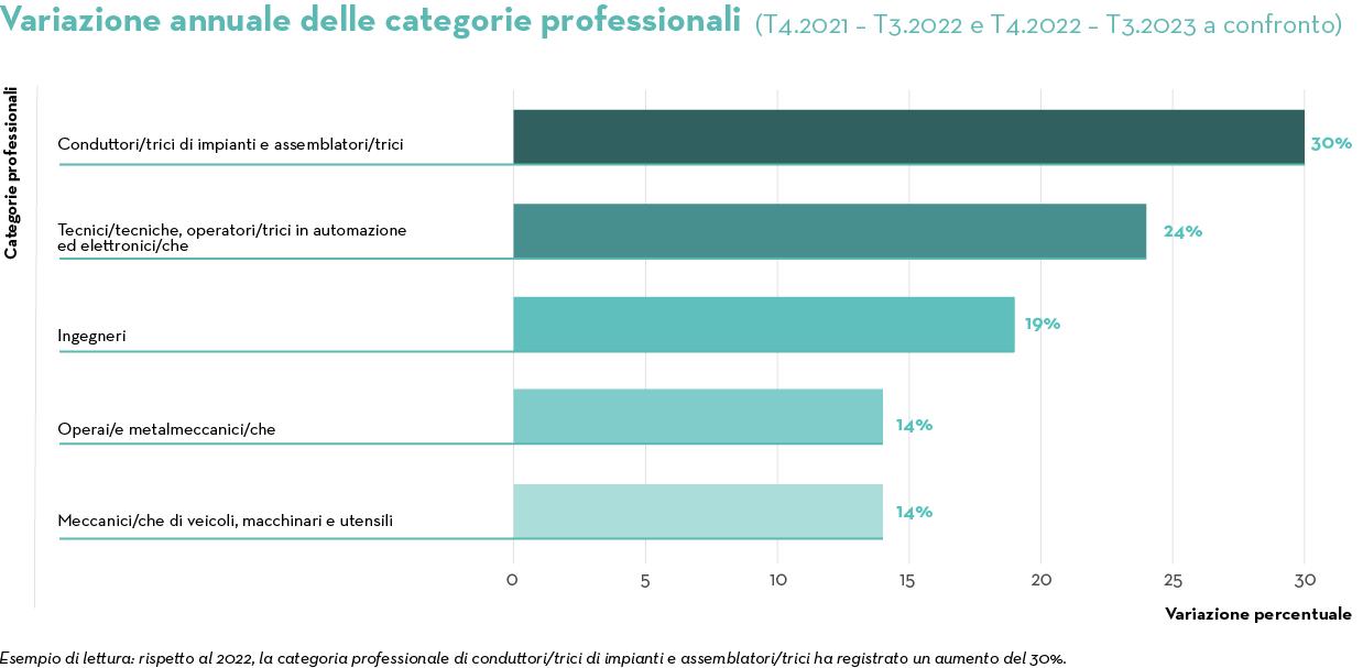 TAG IT Job Index 2023 categories TAG IT Job Index 2023 categories