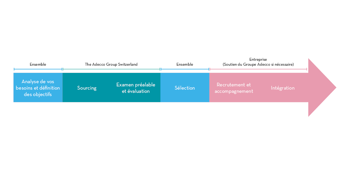 TAG_Feststellenvermittlung_FR TAG_Feststellenvermittlung_FR