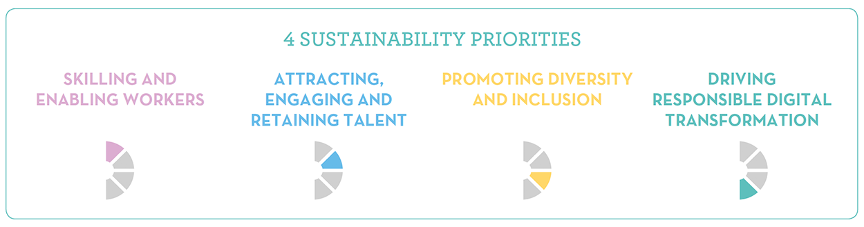 4_Sustainability_Priorities_1250x329 4_Sustainability_Priorities_1250x329