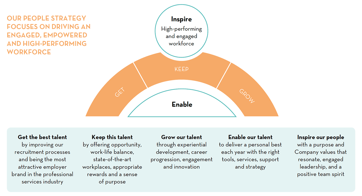 Attracting_Engaging_Retaining_Talent_1250x676 Attracting_Engaging_Retaining_Talent_1250x676