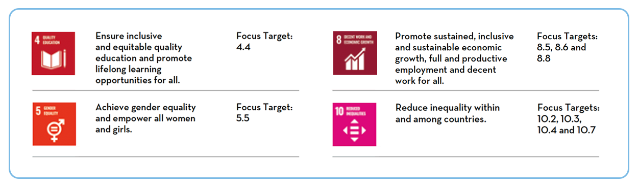 Contributing_to_the_UN_Sustainable_Dev_Goals Contributing_to_the_UN_Sustainable_Dev_Goals