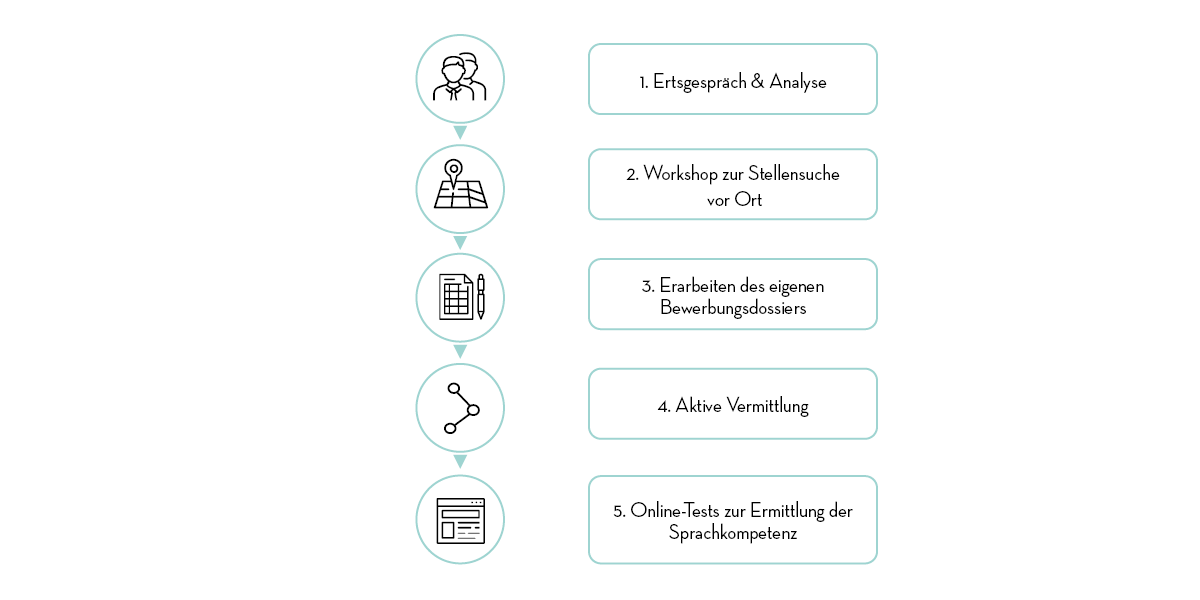 Job_Center_CH_de Job_Center_CH_de