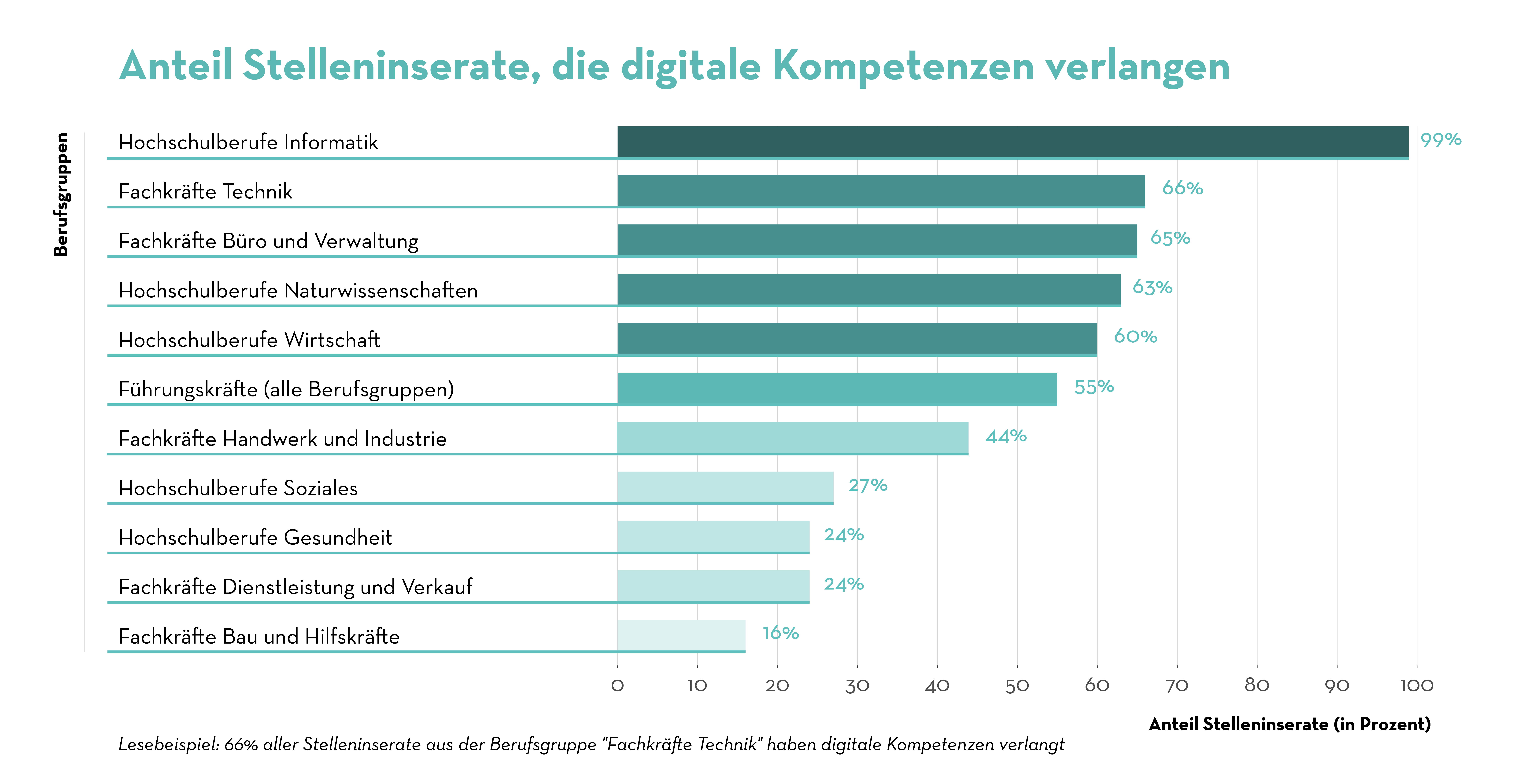 Job Index Ranking DE Job Index Ranking DE