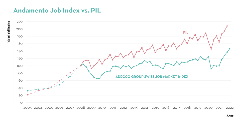 Job_Index_bip Job_Index_bip