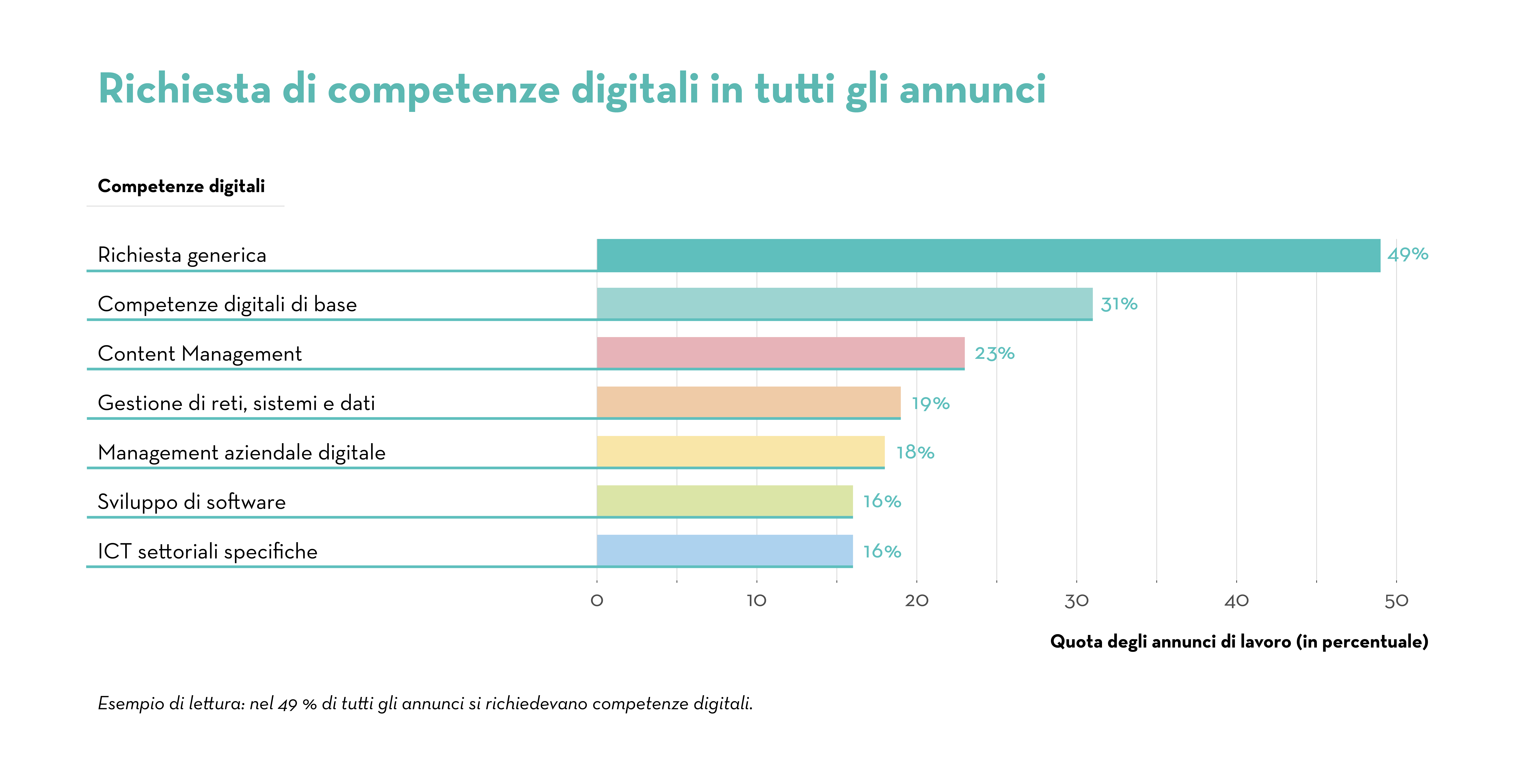 Ranking_Competenze Digitali Ranking_Competenze Digitali