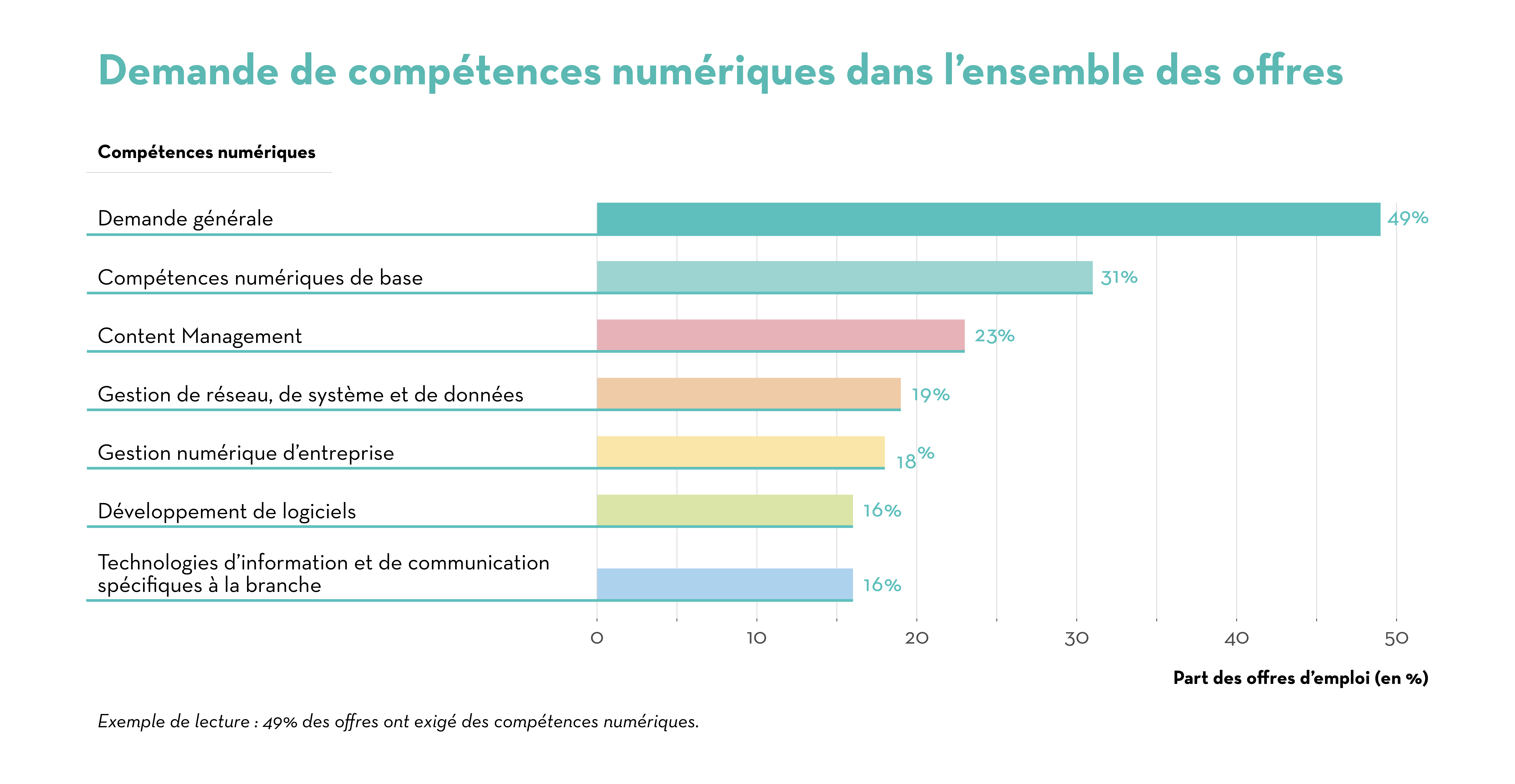 Ranking_Comptences numriques Ranking_Comptences numriques