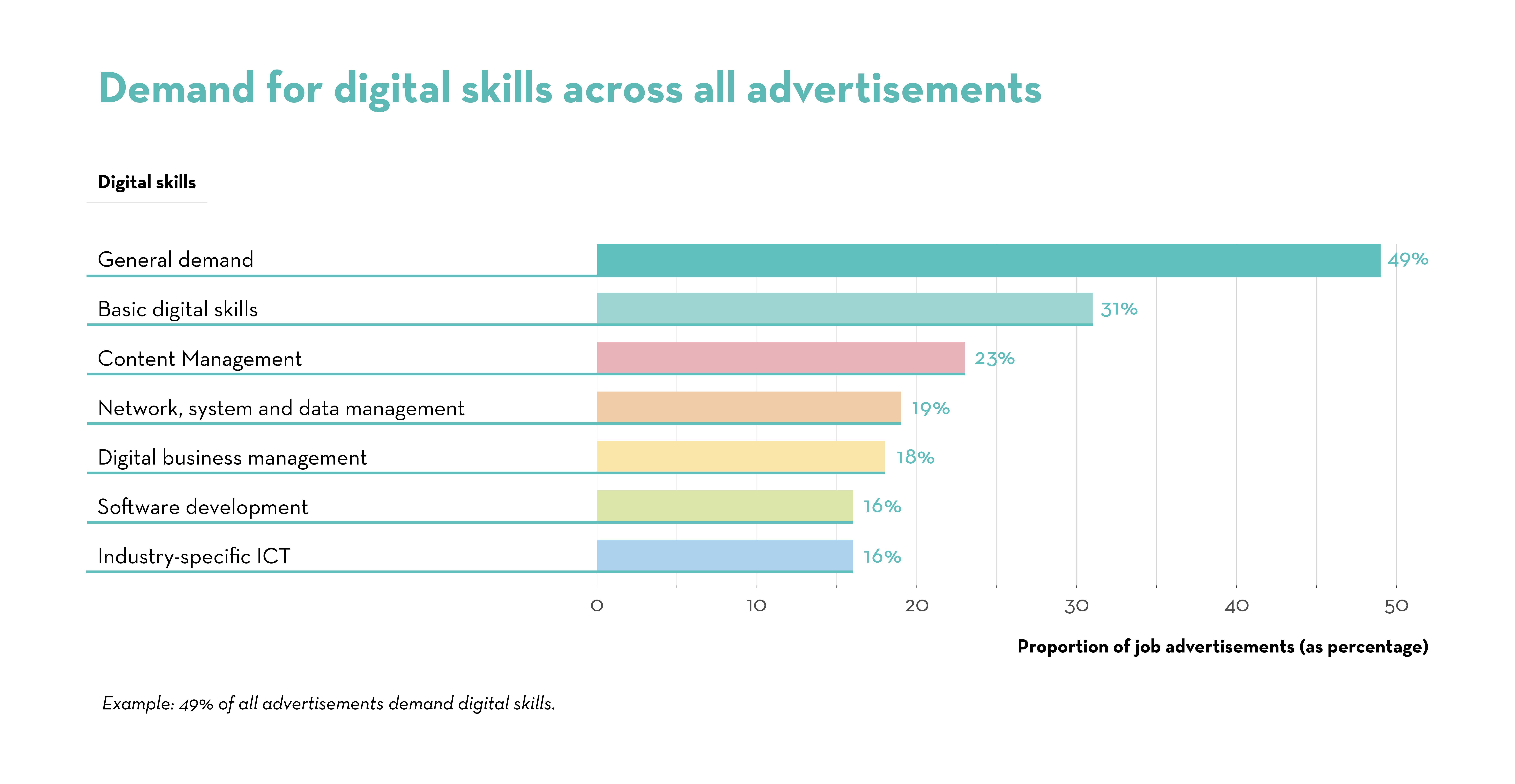 Ranking_Digital Skills Ranking_Digital Skills