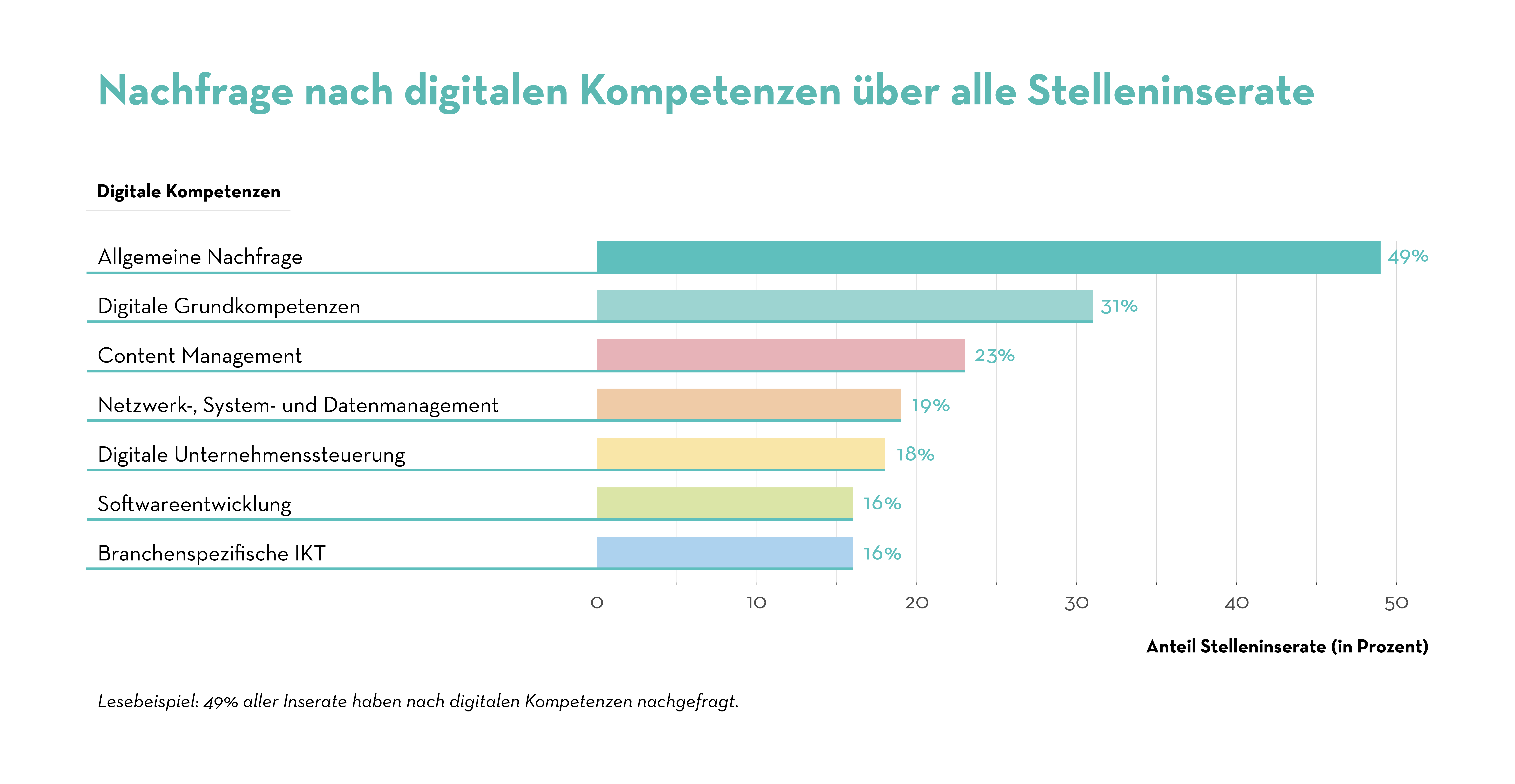 Ranking_Digitale Kompetenzen Ranking_Digitale Kompetenzen