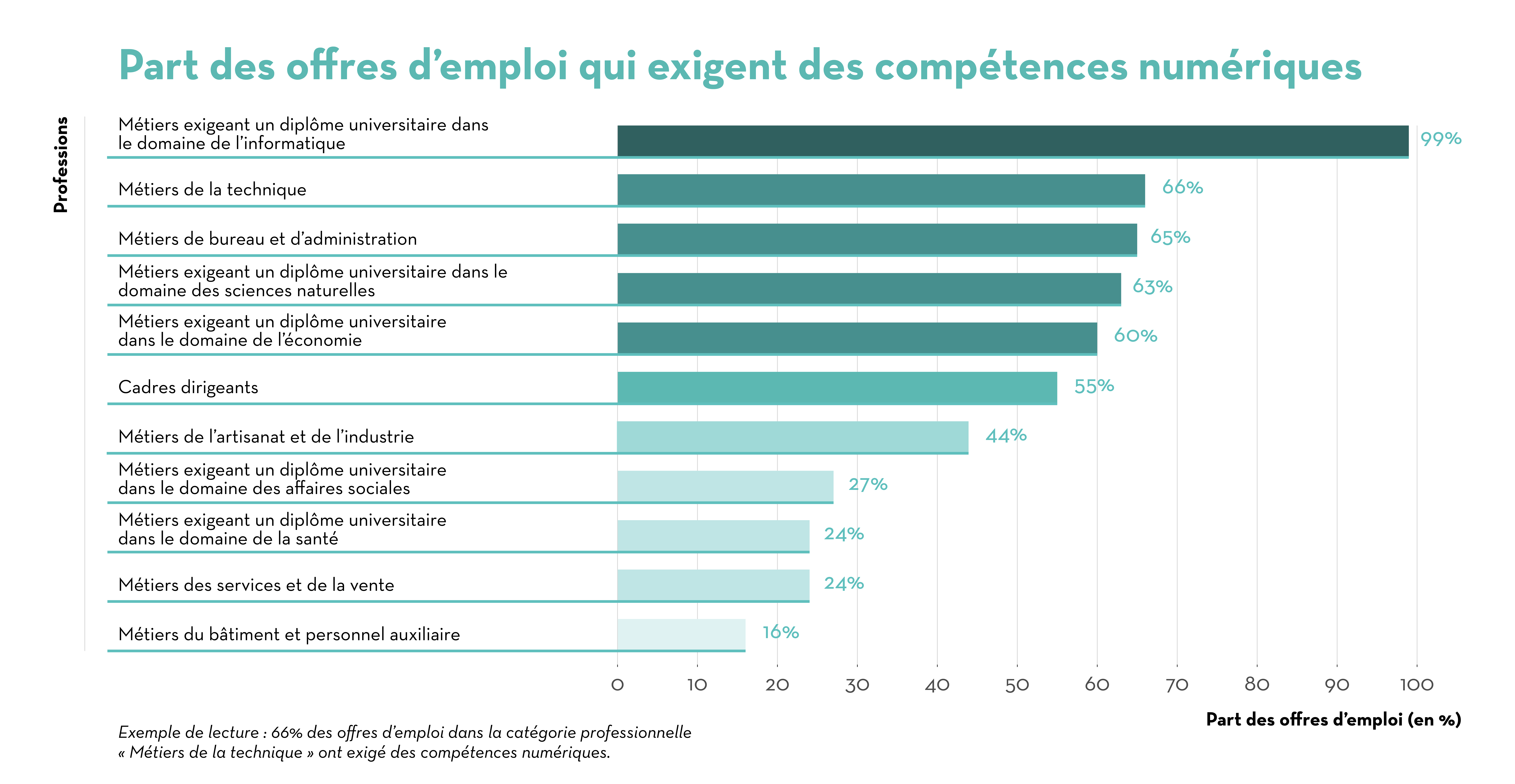 Ranking_Offres_Professions Ranking_Offres_Professions