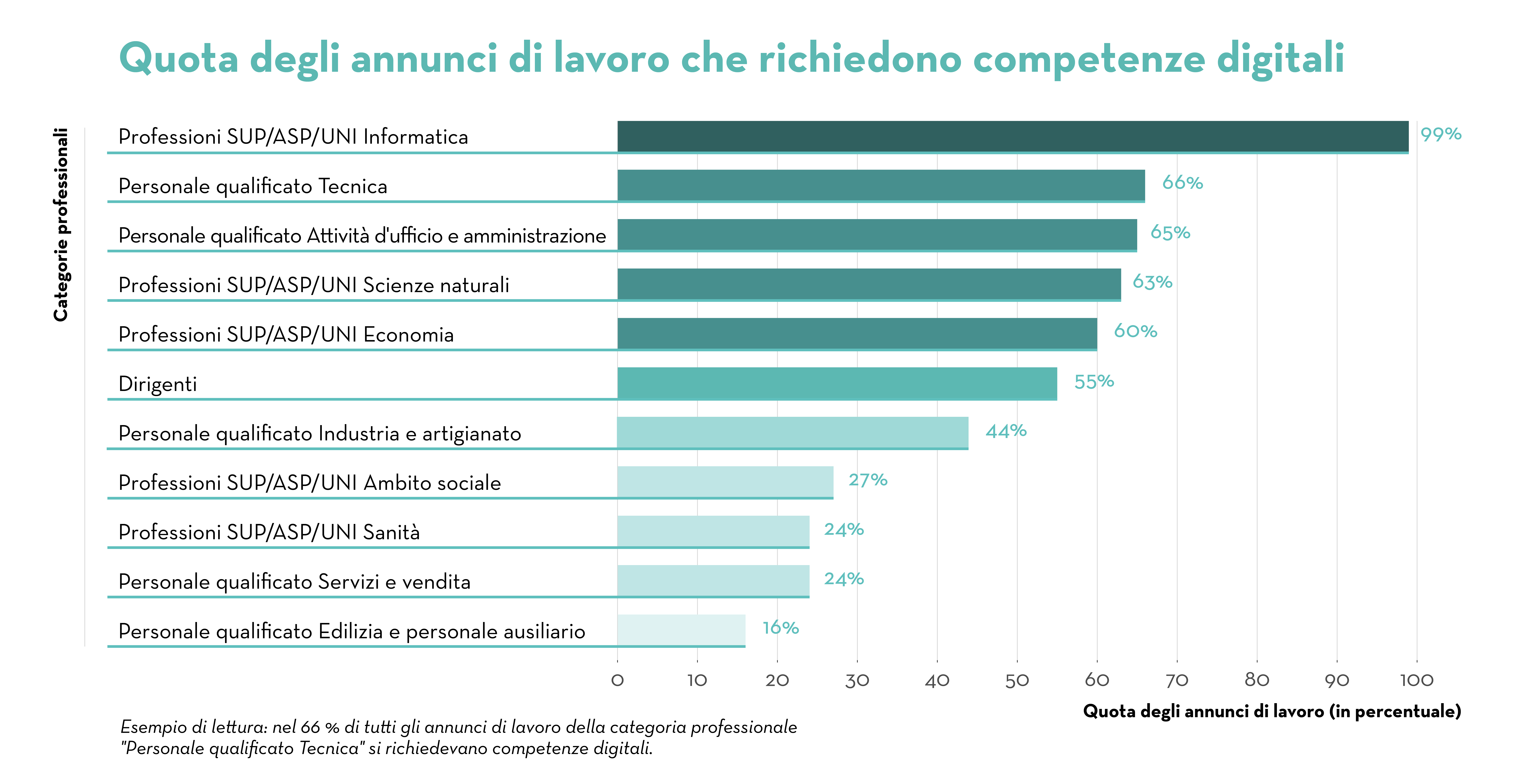 TAG_CH_Job Index Q1 2022_1 ranking_03 2022-V5-IT TAG_CH_Job Index Q1 2022_1 ranking_03 2022-V5-IT