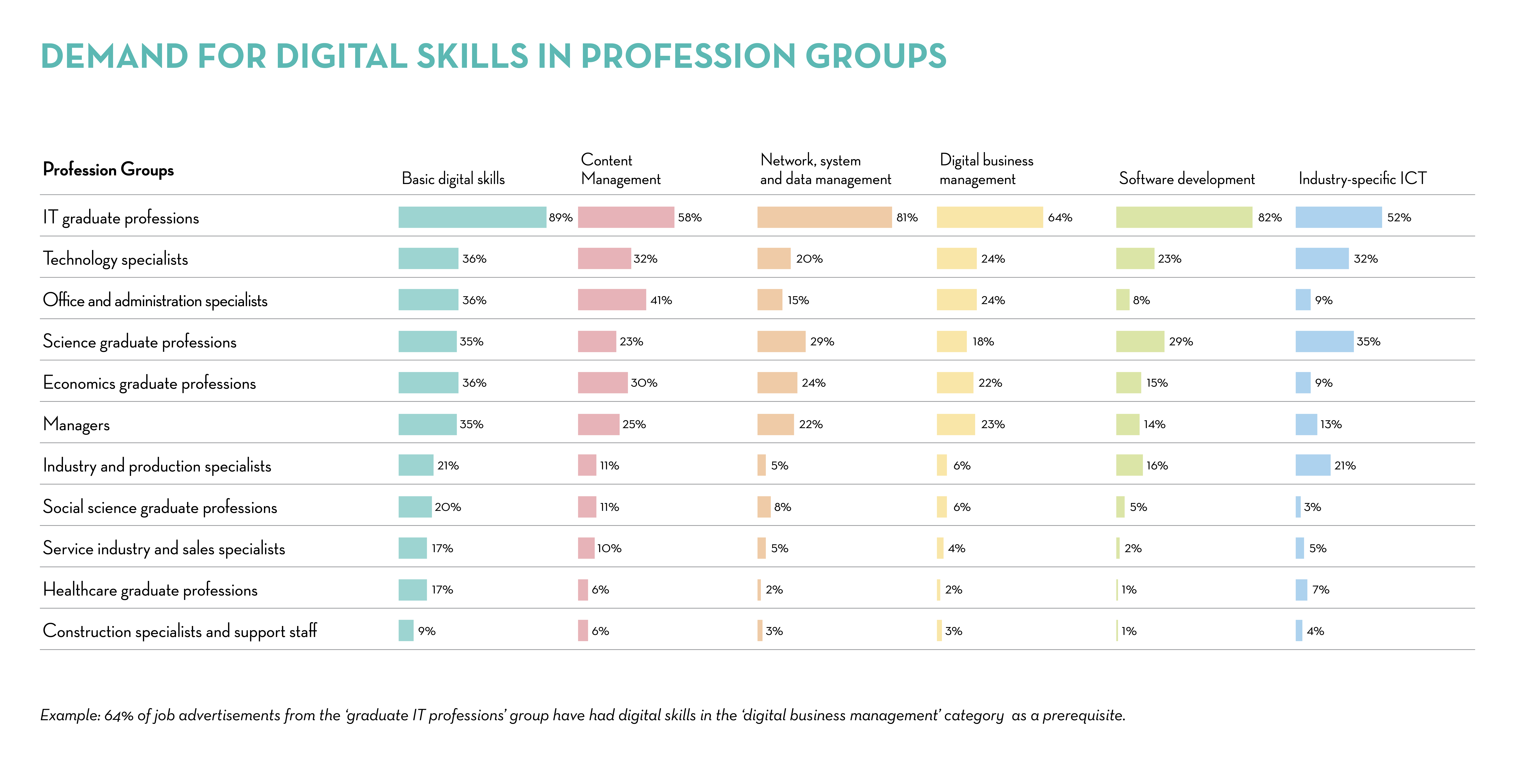 TAG_CH_Job Index Q1 2022_3 table_03 2022-V2-EN TAG_CH_Job Index Q1 2022_3 table_03 2022-V2-EN