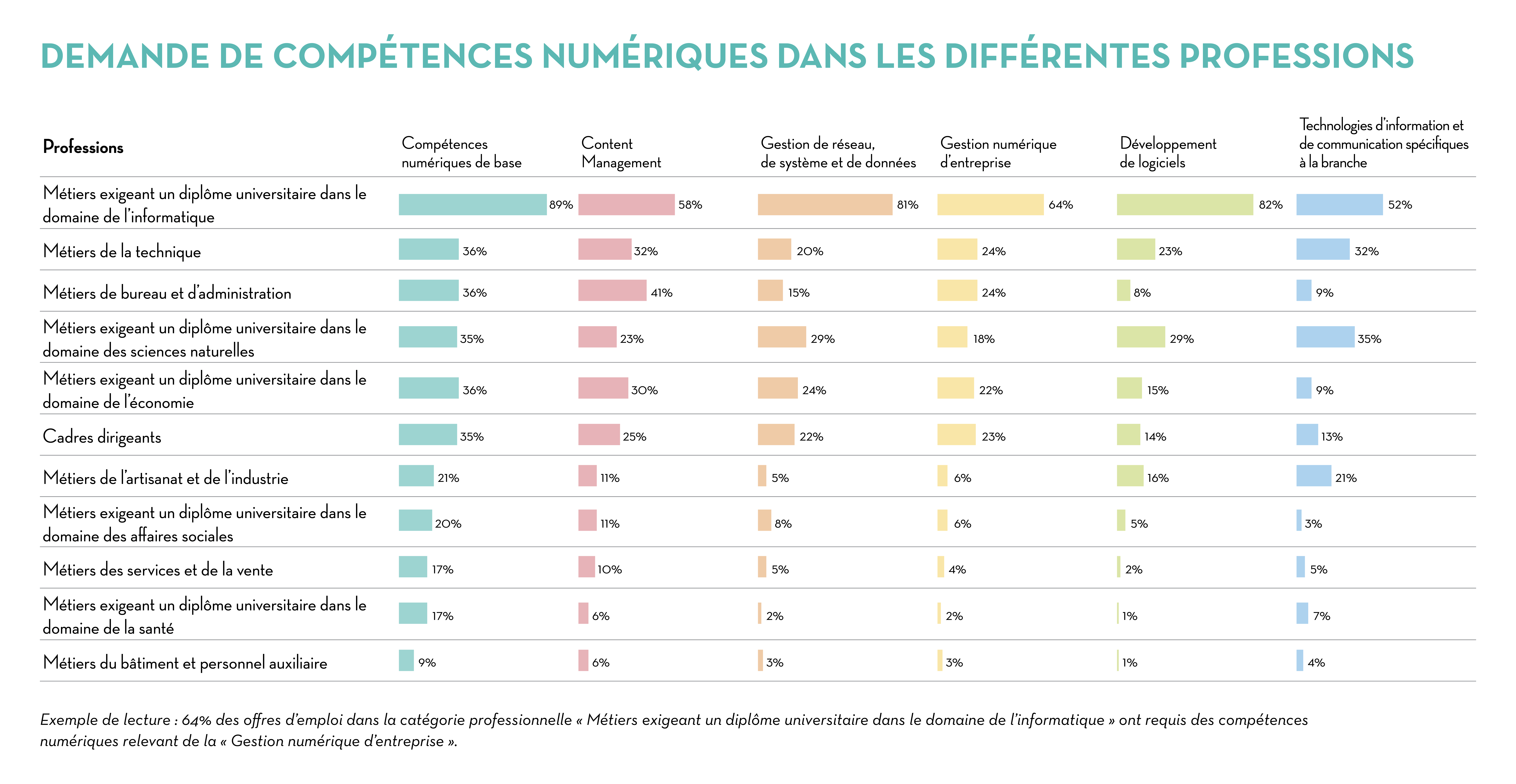 TAG_CH_Job Index Q1 2022_3 table_03 2022-V2-FR TAG_CH_Job Index Q1 2022_3 table_03 2022-V2-FR