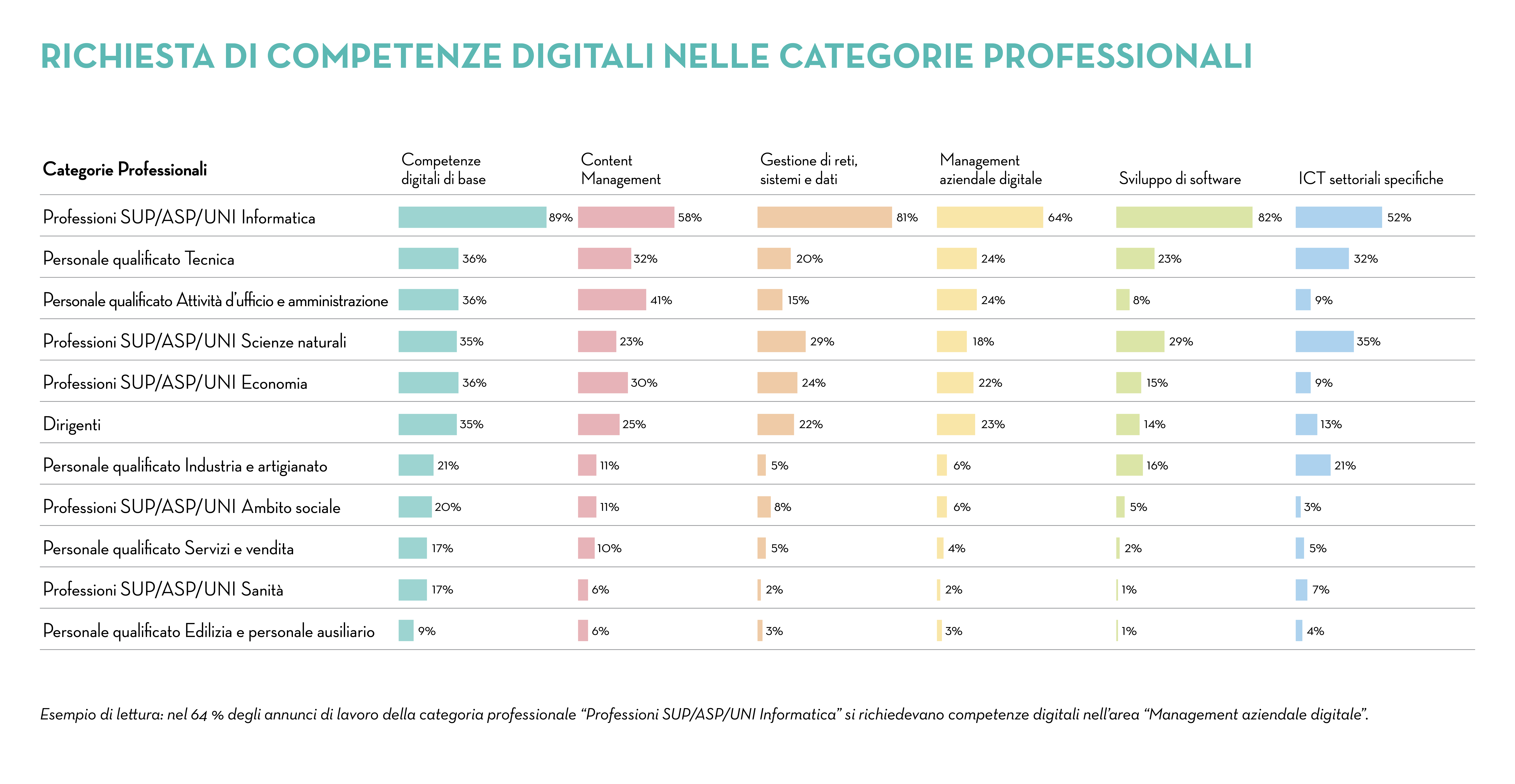 TAG_CH_Job Index Q1 2022_table-IT TAG_CH_Job Index Q1 2022_table-IT
