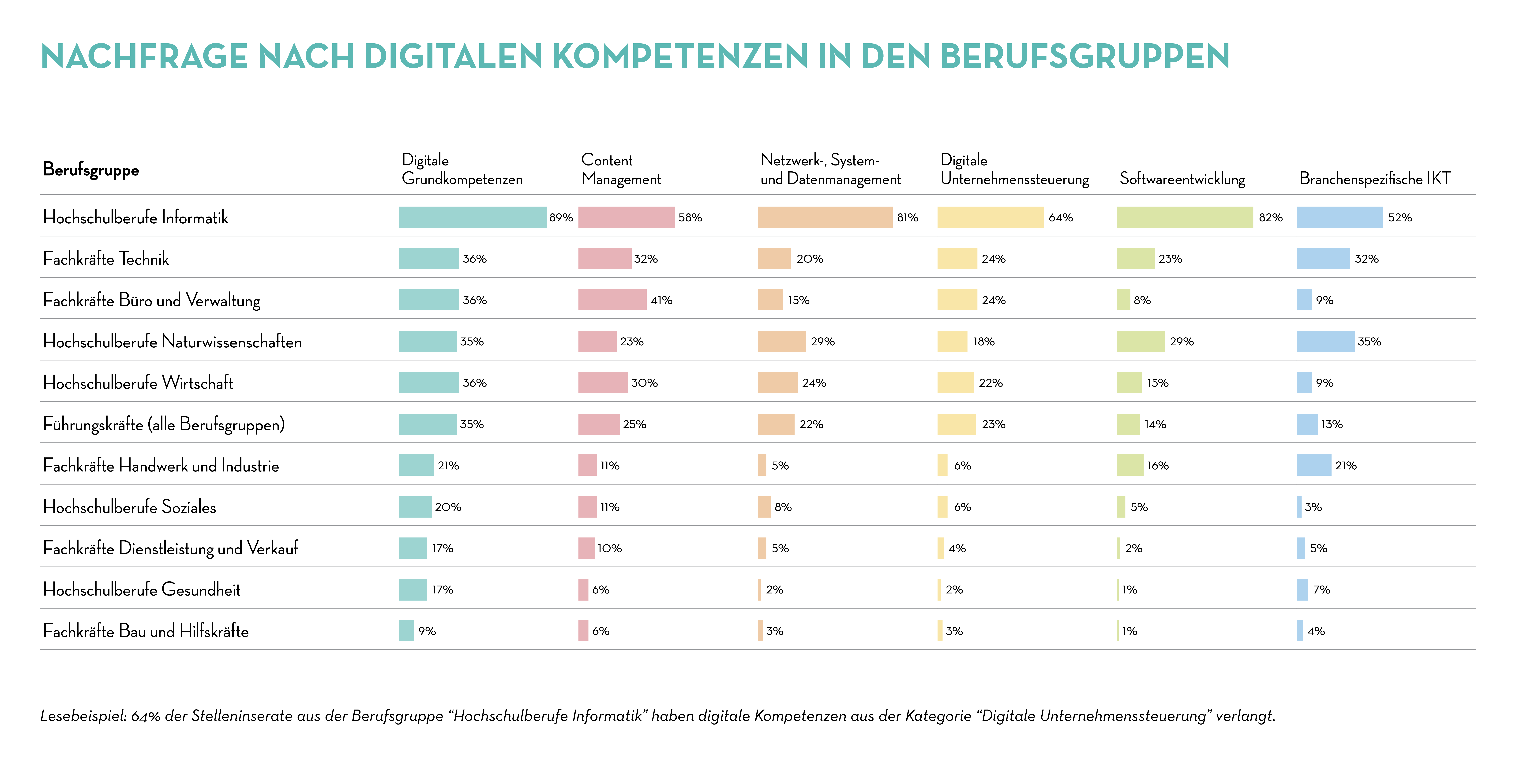 TAG_CH_Job Index table TAG_CH_Job Index table