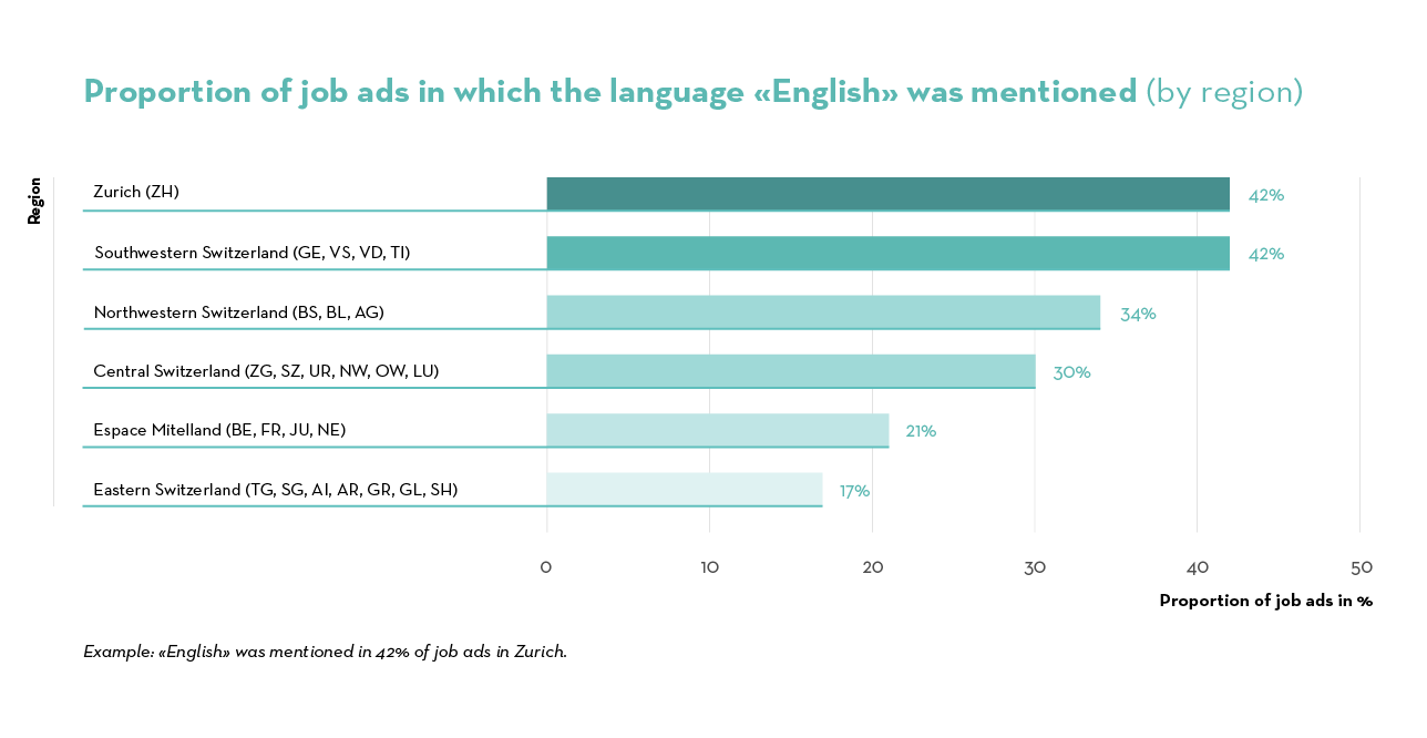 Job Index 2023_EN_1Regionale Unterschiede_EN_EN Job Index 2023_EN_1Regionale Unterschiede_EN_EN