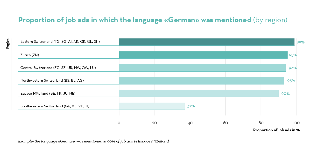Job Index 2023_EN_2Regionale Unterschiede_DE_EN Job Index 2023_EN_2Regionale Unterschiede_DE_EN