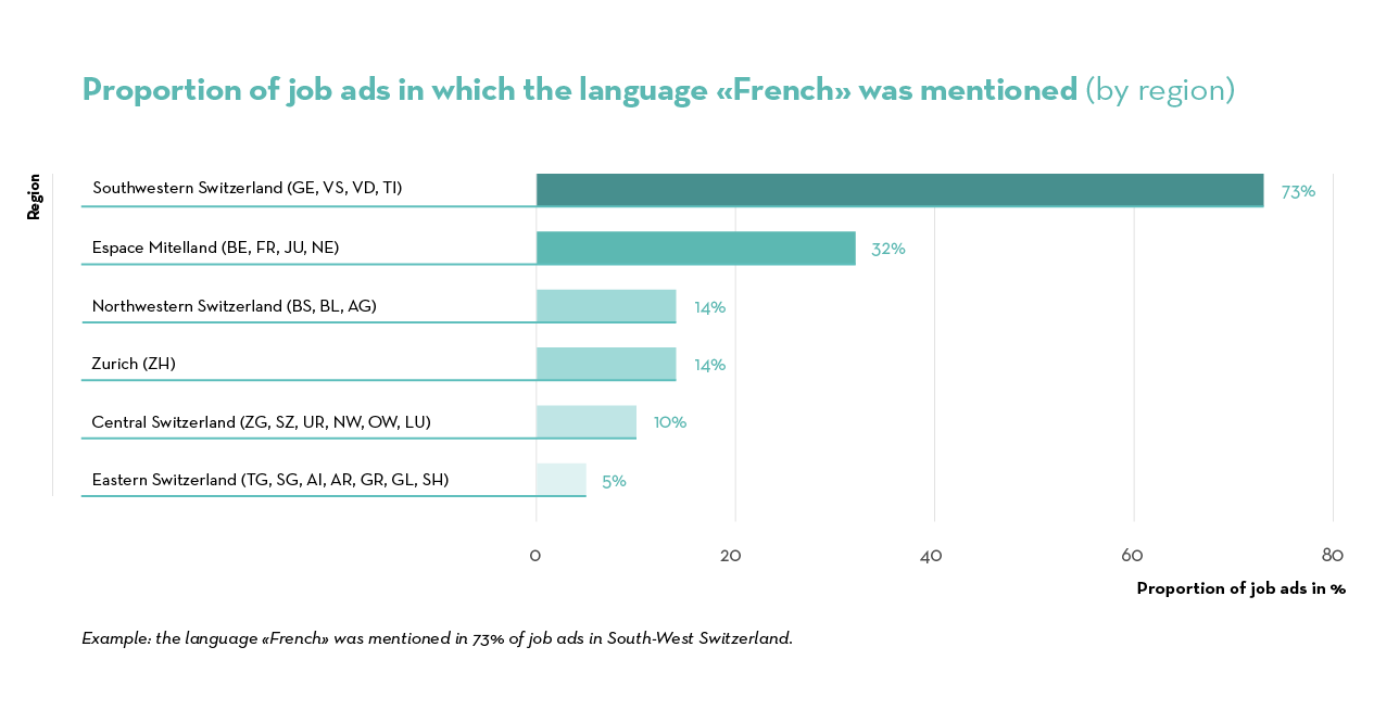 Job Index 2023_EN_3Regionale Unterschiede_FR_EN Job Index 2023_EN_3Regionale Unterschiede_FR_EN