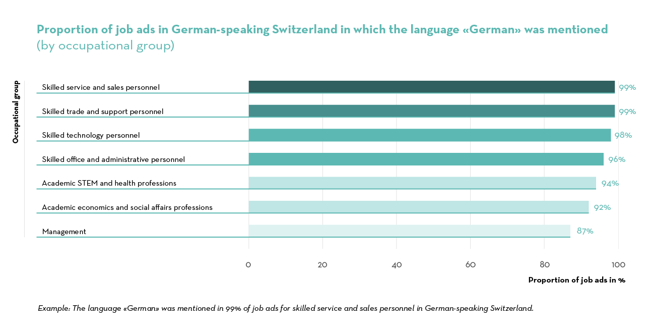 Job Index 2023_EN_25_Nach Berufsgruppe_DE_D-CH Job Index 2023_EN_25_Nach Berufsgruppe_DE_D-CH