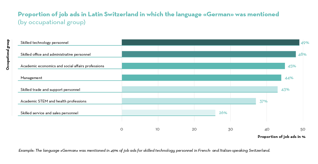 Job Index 2023_EN_5_1Nach Berufsgruppe_DE_ Lat CH Job Index 2023_EN_5_1Nach Berufsgruppe_DE_ Lat CH
