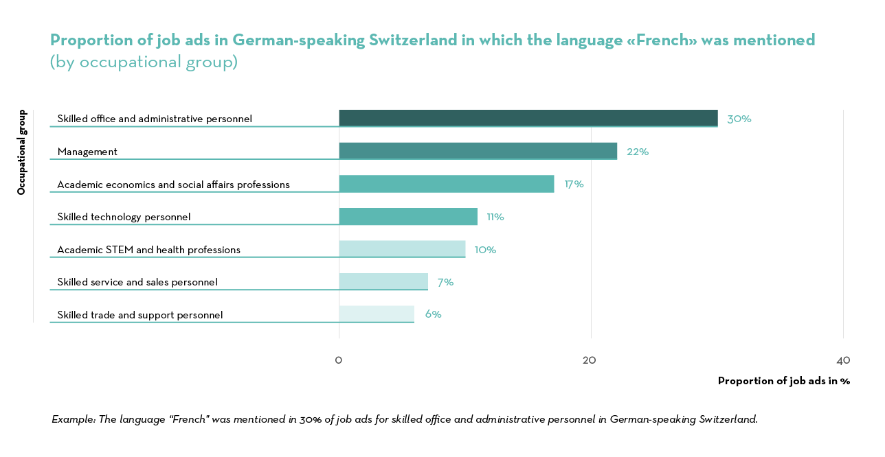 Job Index 2023_EN_5_5Nach Berufsgruppe_FR_D-CH Job Index 2023_EN_5_5Nach Berufsgruppe_FR_D-CH