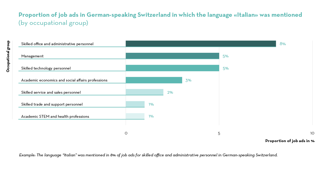 Job Index 2023_EN_5_7Nach Berufsgruppe_IT_D-CH Job Index 2023_EN_5_7Nach Berufsgruppe_IT_D-CH