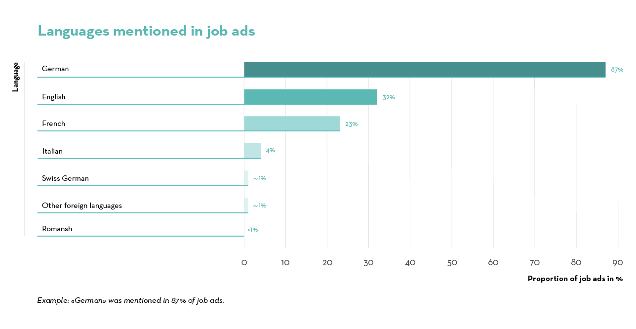 Job Index 2023 - Languages EN Job Index 2023 - Languages EN