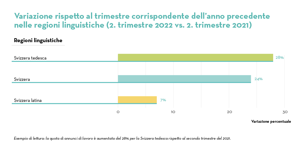 2_Variazione regioni linguistiche 2_Variazione regioni linguistiche