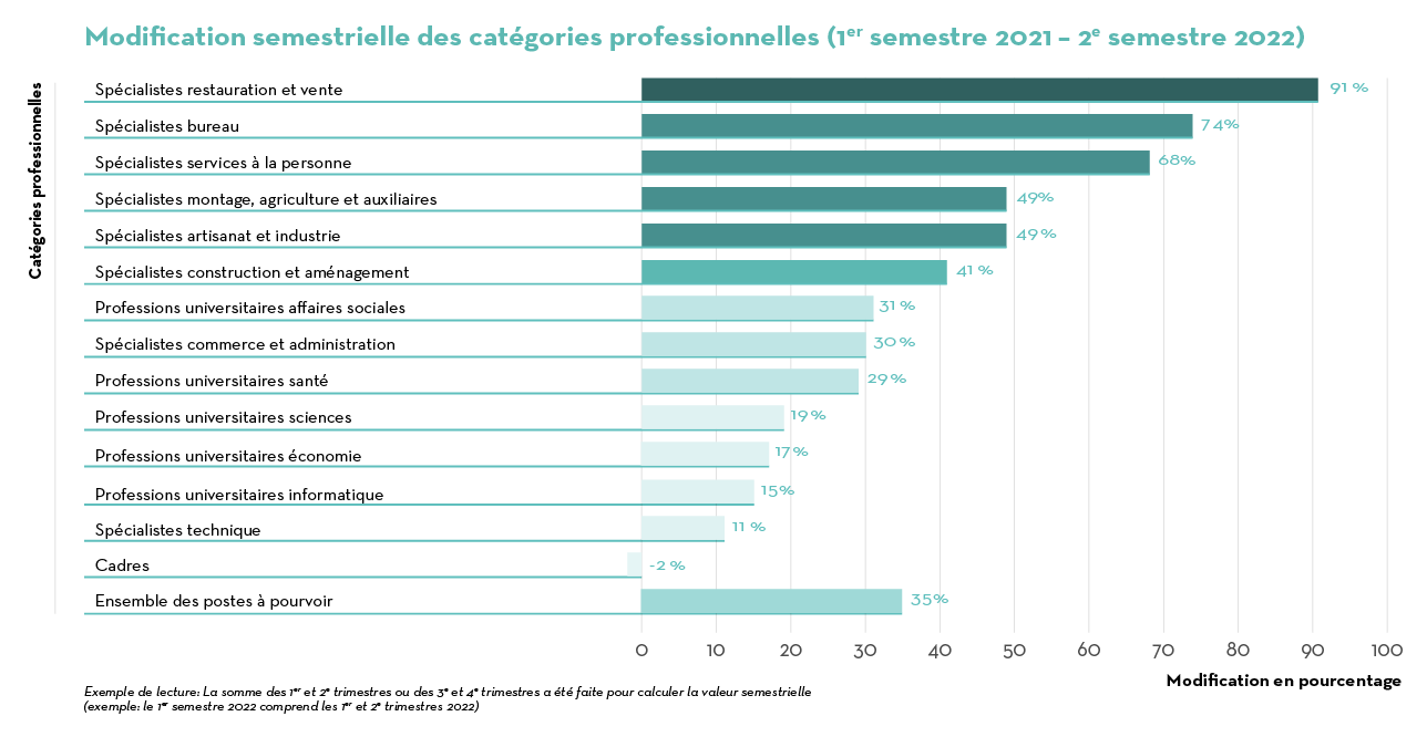 3_Modification categories professionelles 3_Modification categories professionelles