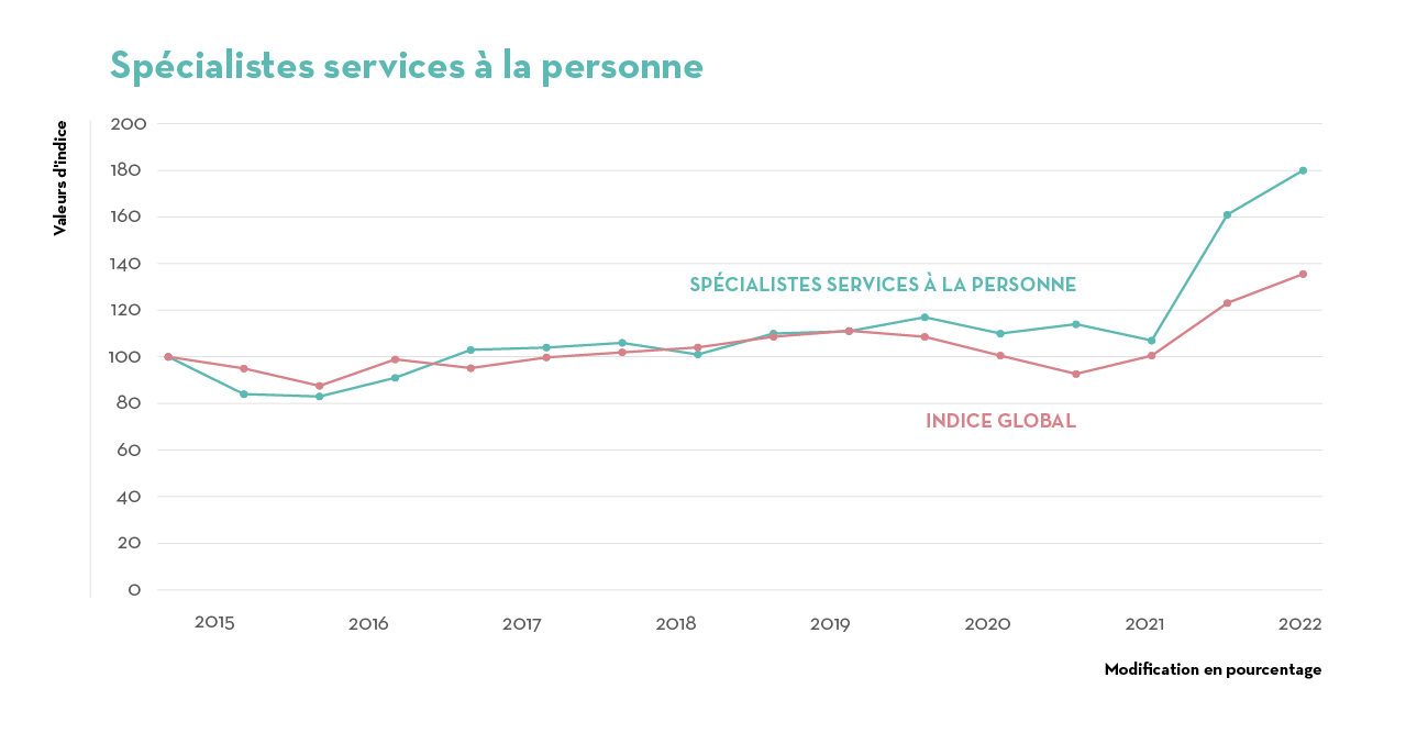 6_Services la personne 6_Services la personne