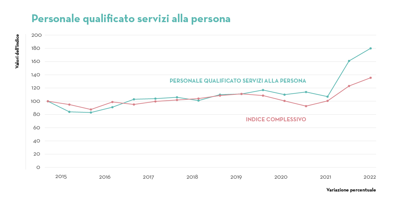6_Servizi alla persona 6_Servizi alla persona
