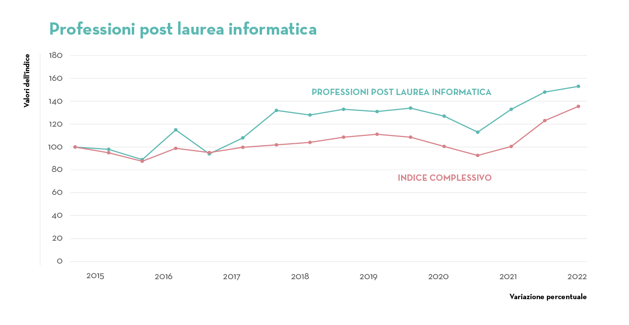 7_Informatica 7_Informatica