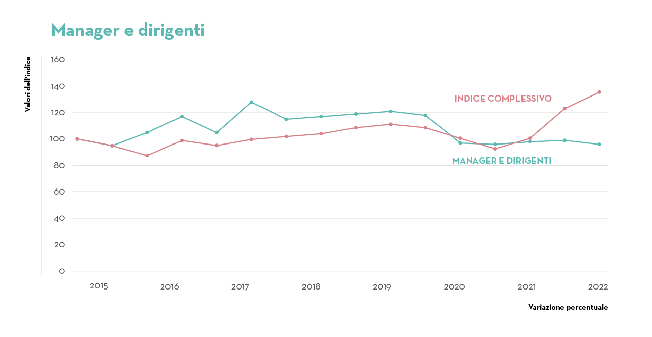 9_Manager i dirigenti 9_Manager i dirigenti