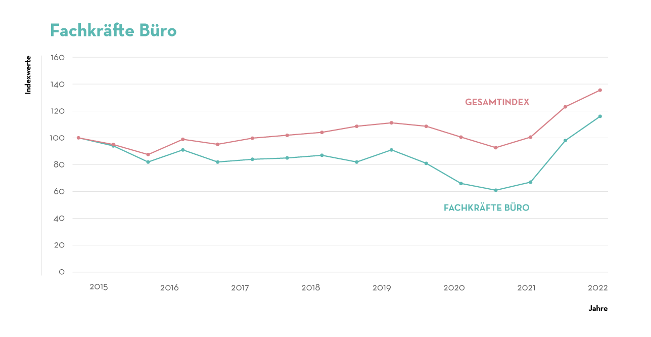 Fachkrfte Bro Fachkrfte Bro