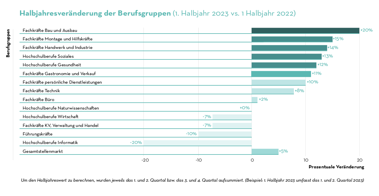 TAG SW EU 06 2023 Job Index Q2 Graph DE TAG SW EU 06 2023 Job Index Q2 Graph DE