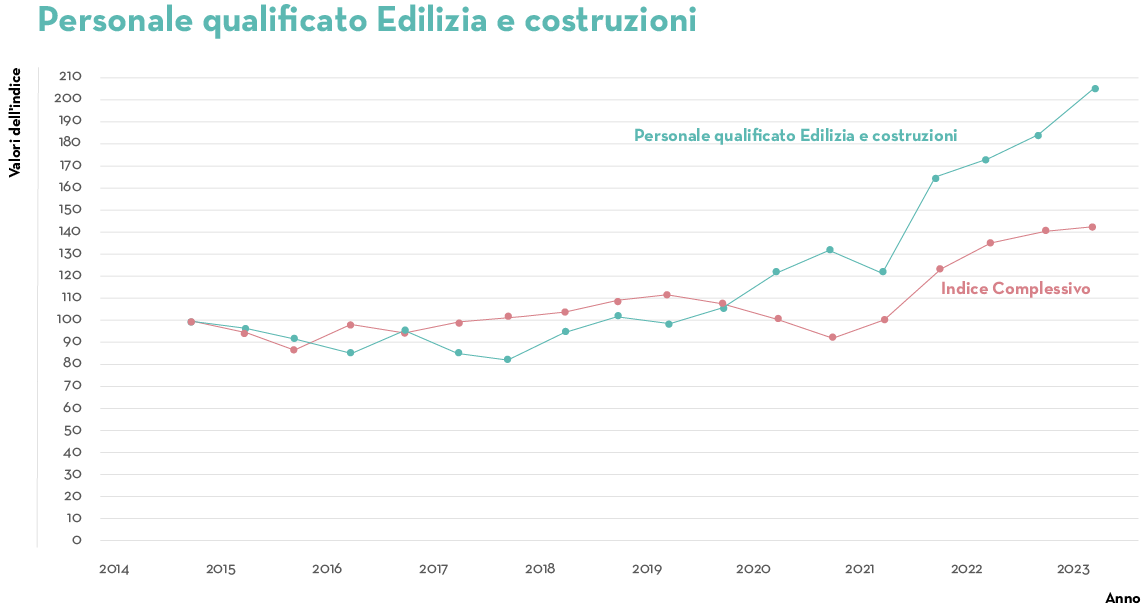 TAG SW EU 06 2023 Job Index Q2 Graph4 IT V2 (1)