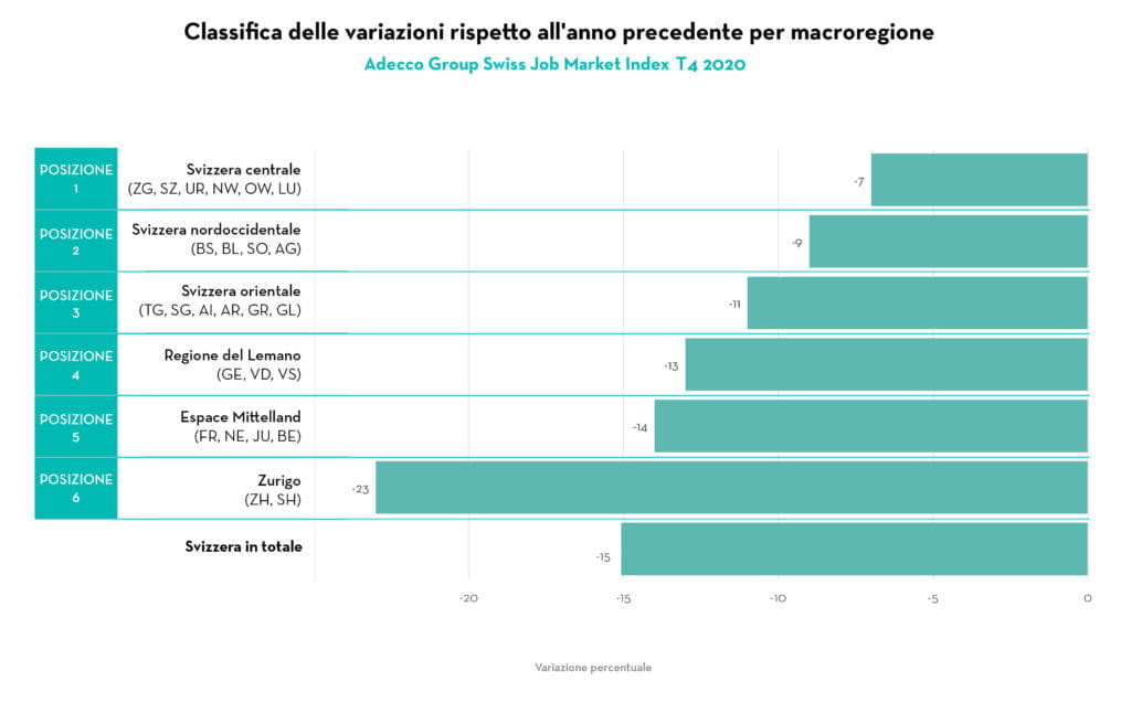 Classifica-delle-variazioni-rispetto-allanno-precedente-per-macroregione-1024x646 Classifica-delle-variazioni-rispetto-allanno-precedente-per-macroregione-1024x646