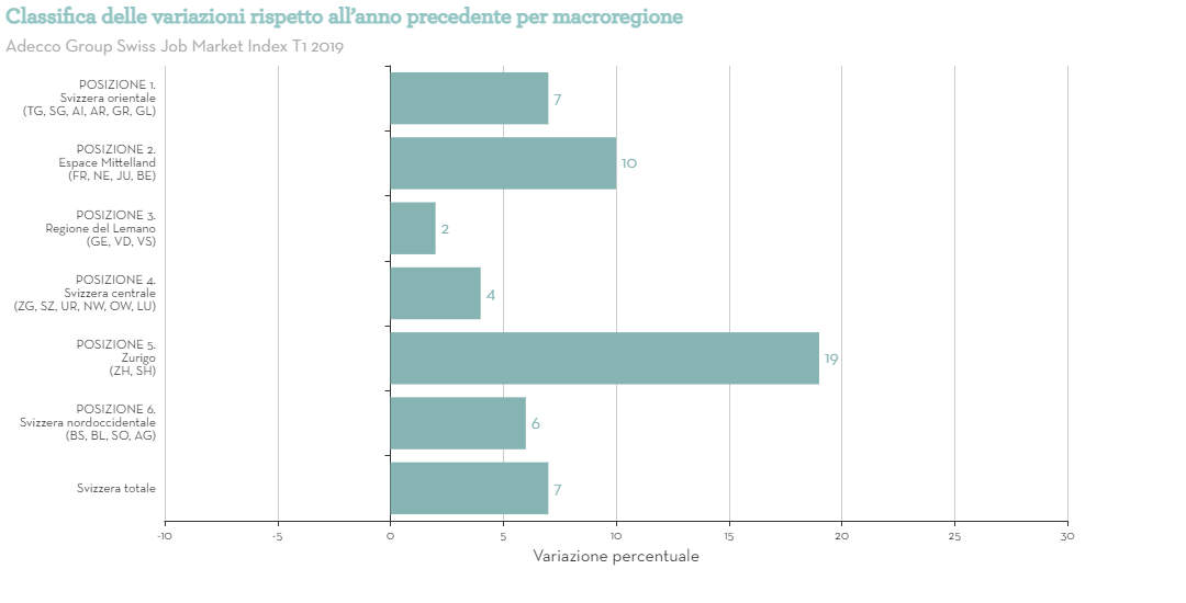 Classifica delle variazioni rispetto allanno precedente per macroregione Classifica delle variazioni rispetto allanno precedente per macroregione