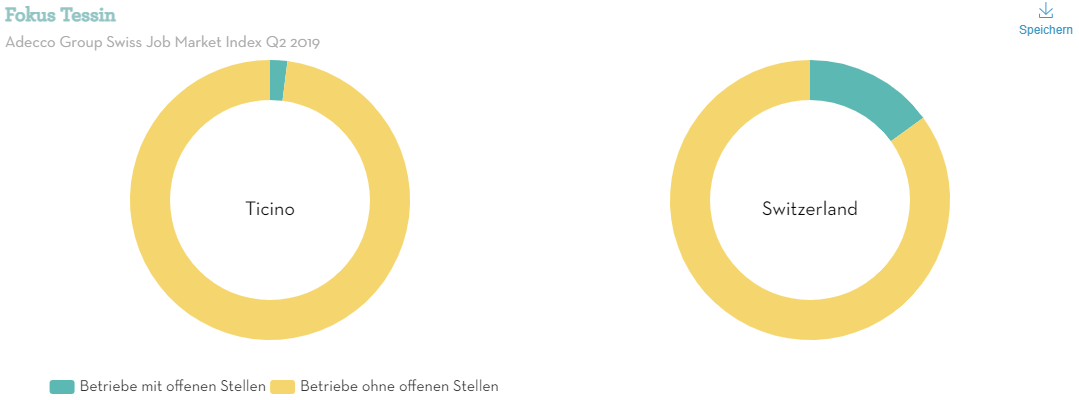 Fokus Ticino Fokus Ticino