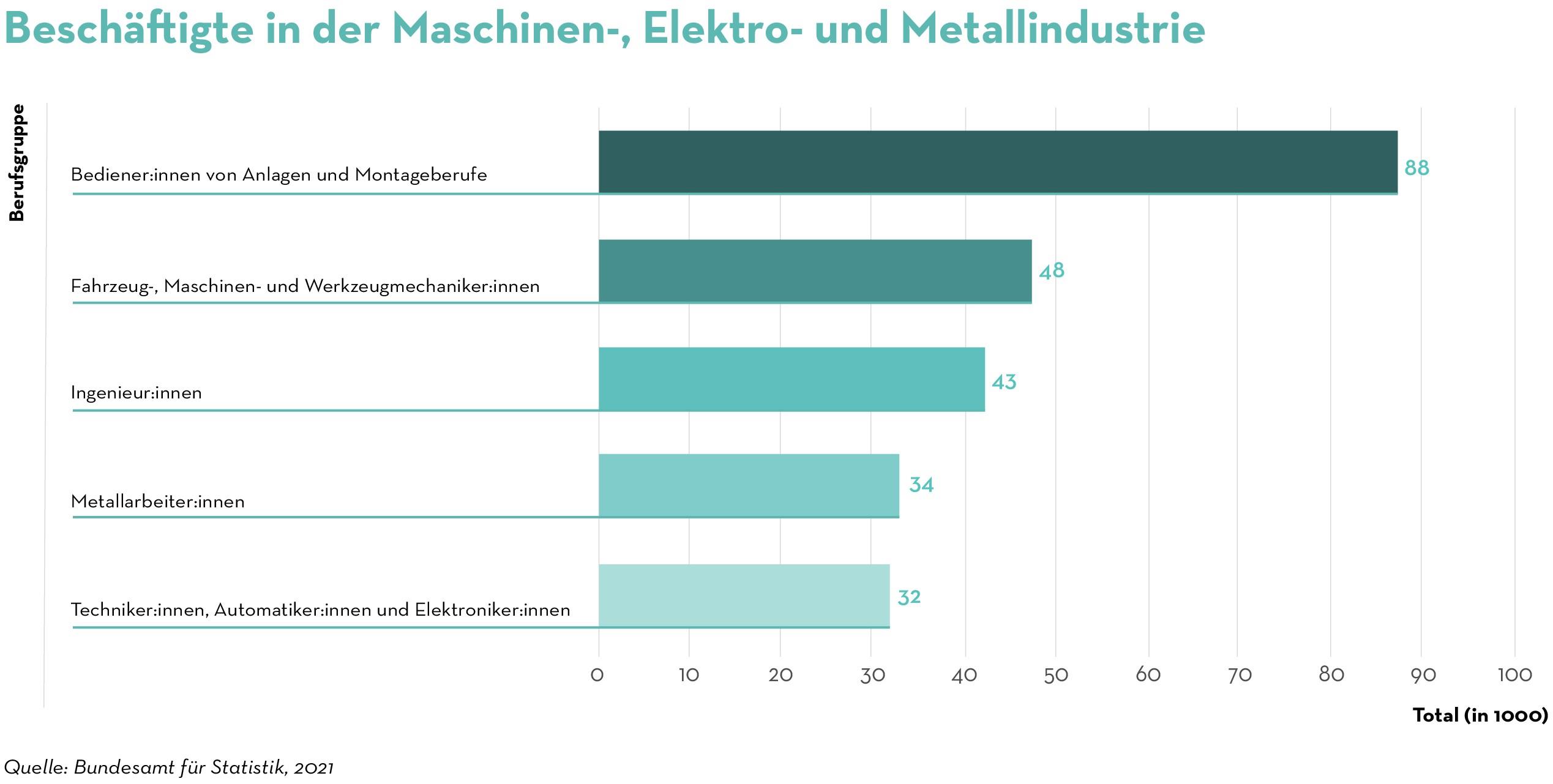 Job Index Beschaeftigte Q3 2023 Job Index Beschaeftigte Q3 2023
