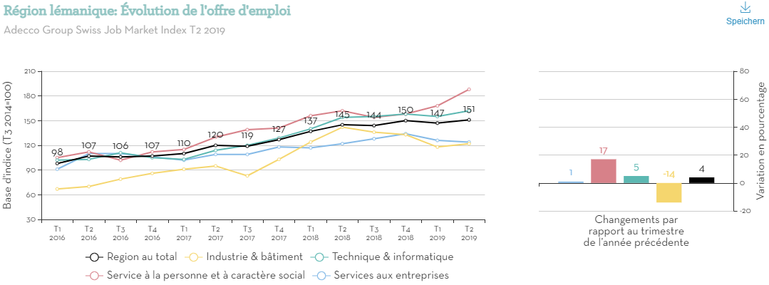 Rgion lmanique volution de loffre demploi Rgion lmanique volution de loffre demploi