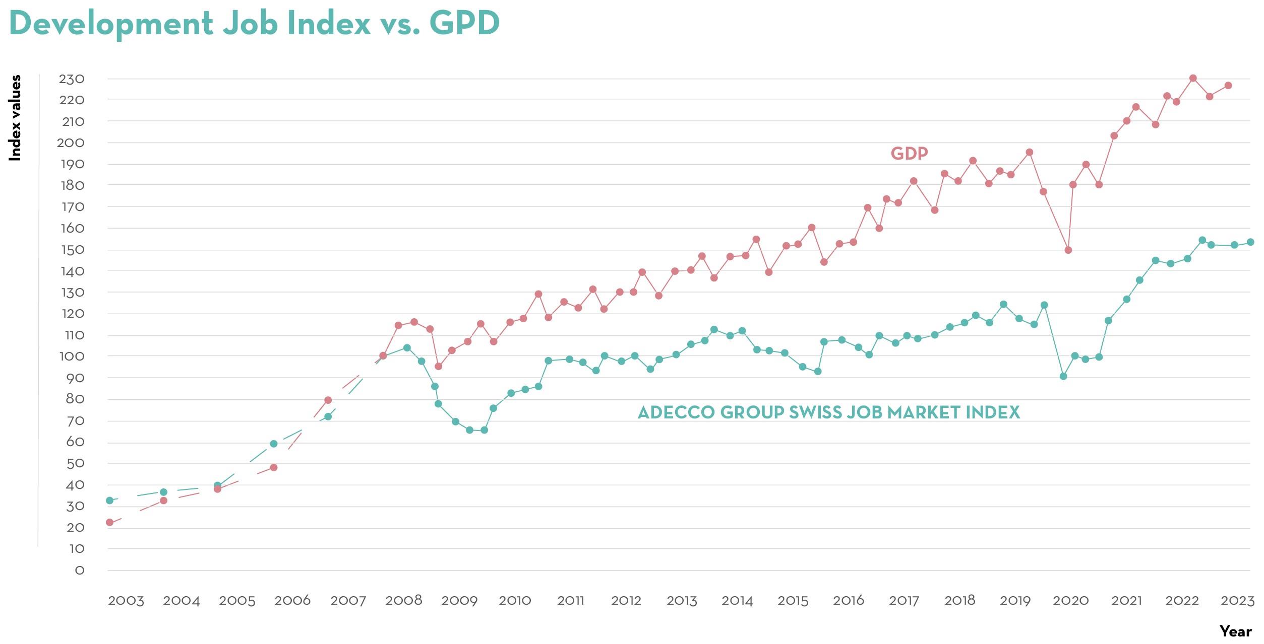 TAG EN Job Index 2023 BIP TAG EN Job Index 2023 BIP